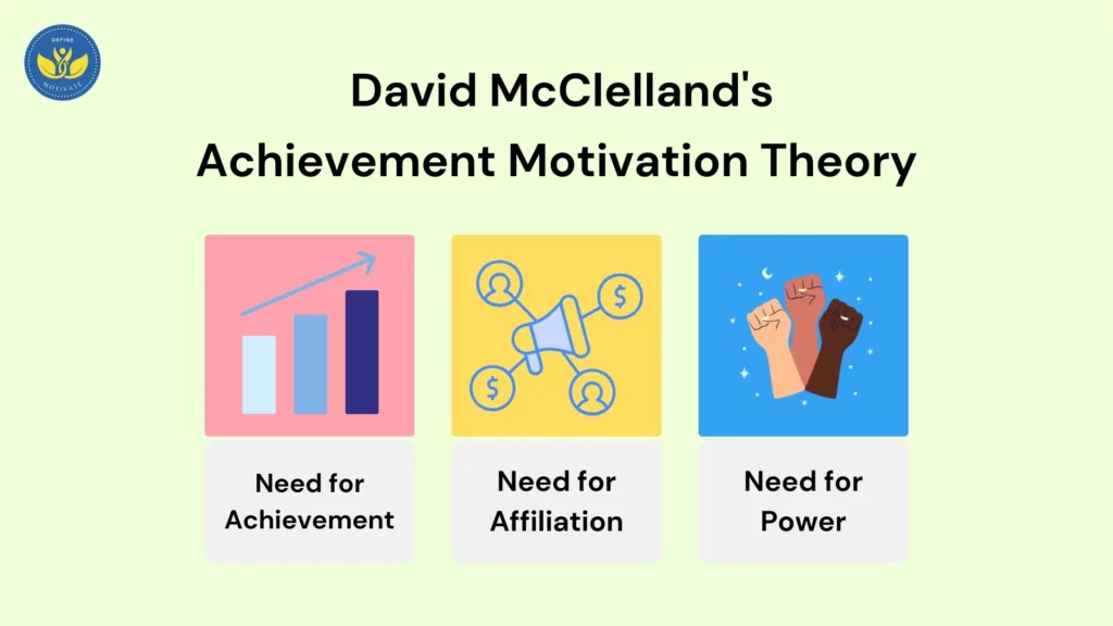 Achievement Motivation